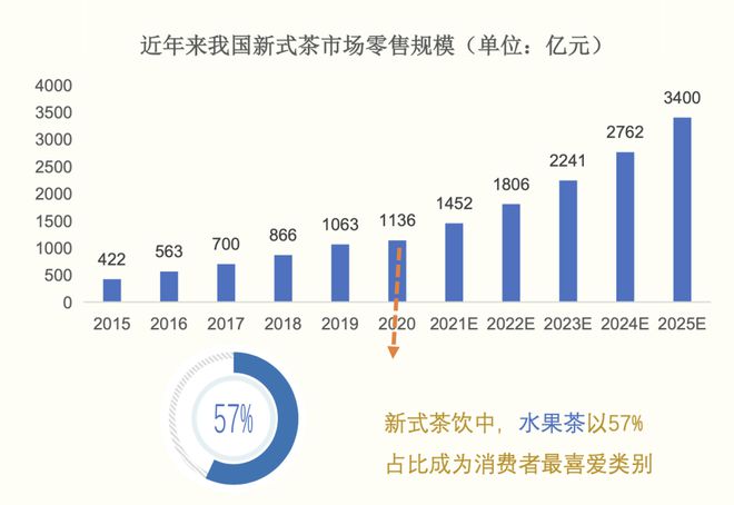 闲棋”打开生活方式品牌的新天地｜增长有道ag真人登录水獭吨吨创始人王致祥：一步“(图2)