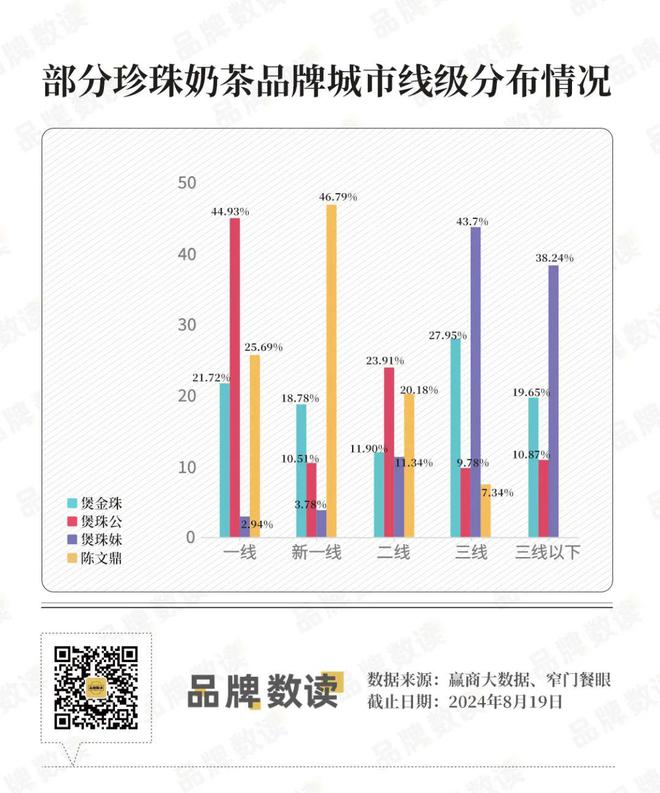 珠奶茶为何再次翻红？ag旗舰厅老品类珍(图3)